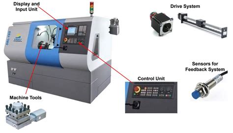 cnc machine tool control systems